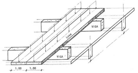 Detalle Losa Maciza.png