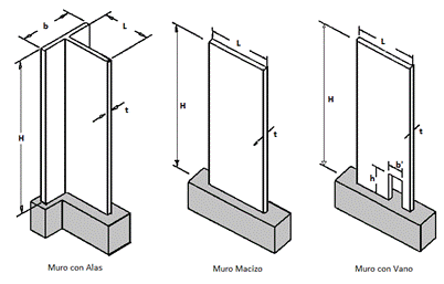 Fig 1.1 Fratelli.png